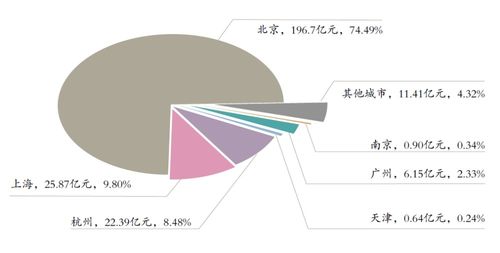 中拍協(xié)發(fā)布2023年數(shù)據(jù) 全球中國(guó)文物藝術(shù)品成交393億，書(shū)畫(huà)板塊占比顯著