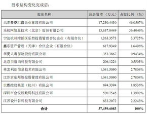樂(lè)視電視業(yè)務(wù)未來(lái)之爭(zhēng) 樂(lè)融致新2.4億易主，控制權(quán)旁落，樂(lè)視網(wǎng)何去何從